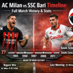 AC Milan vs SSC Bari Timeline: Full Match History & Stats